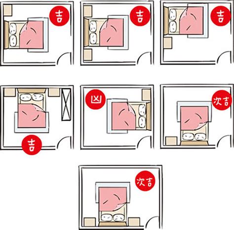 床風水|房間風水－床位的12種擺放禁忌與破解方法 (附圖)